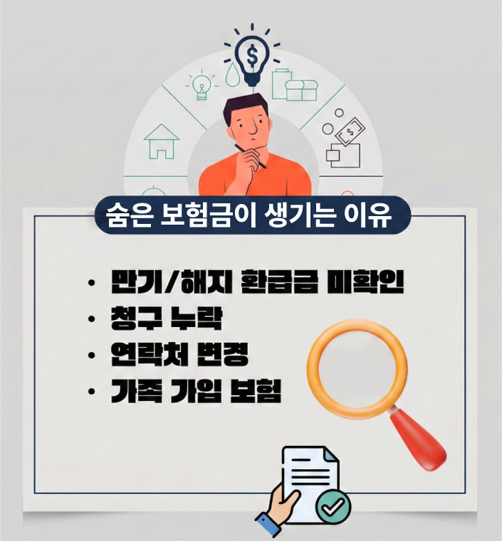 숨은 보험금이 발생하는 주요 원인 정리 인포그래픽